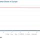 Illustration for article titled Google Slapped With Record $2.7 Billion Fine in Europe For Manipulating Shopping Results